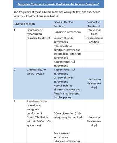 Adverse Reactions (Adverse Reactions)